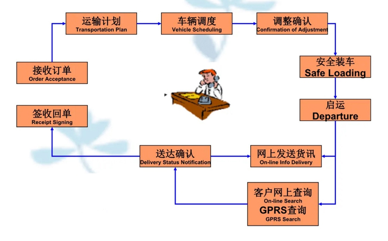 吴江震泽直达武陟物流公司,震泽到武陟物流专线